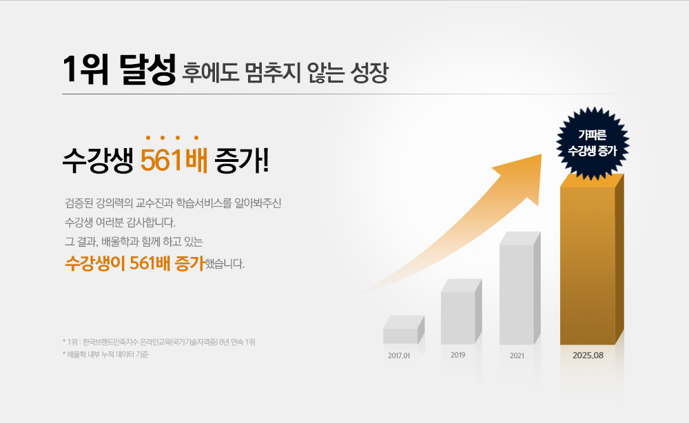 수강생 603% 증가!