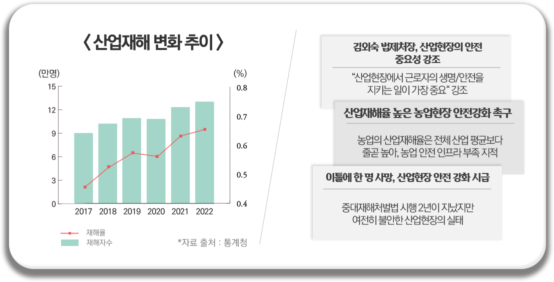 대형/고층건물 수 증가 추이