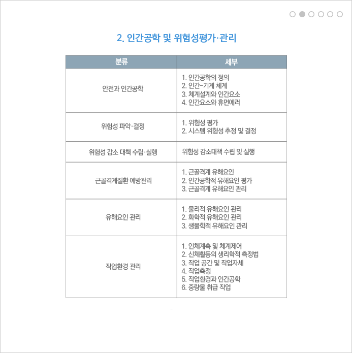 2.인간공학 및 시스템 안전공학