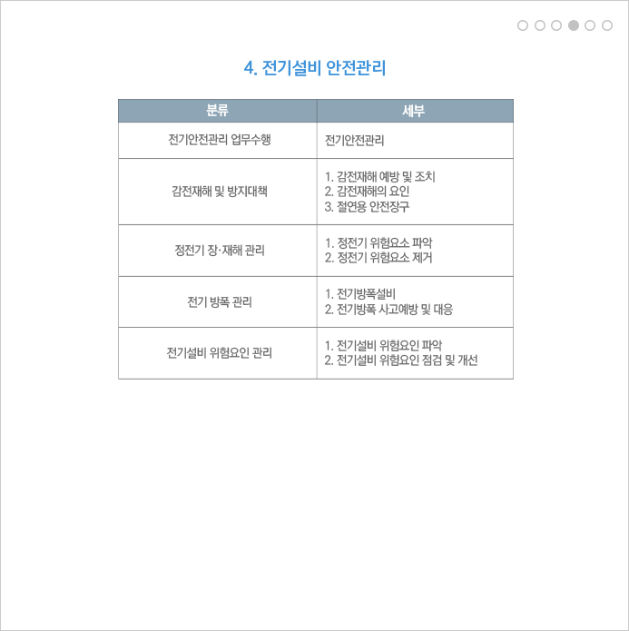 4.전기위험방지기술