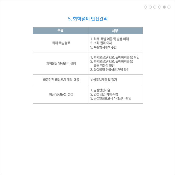 5.화학설비위험방지기술